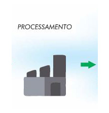 Processamento